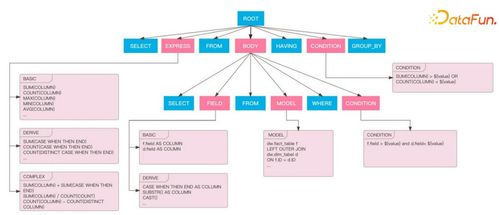 嗶哩嗶哩數(shù)據(jù)服務(wù)中臺建設(shè)實(shí)踐 數(shù)據(jù)處理服務(wù)的演進(jìn)與核心價(jià)值